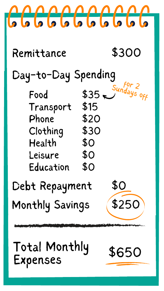 Monthly_Expenses_Ulfa