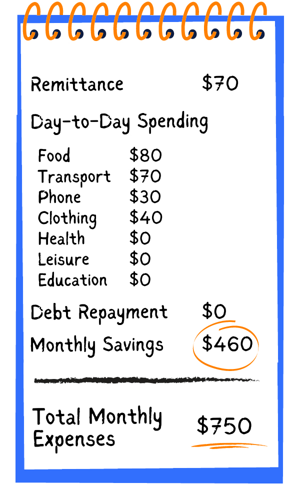 Armi's Monthly Expenses