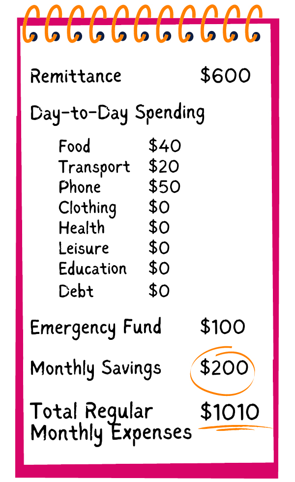 Joy's Monthly Expenses